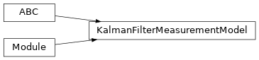 Inheritance diagram of torchfilter.base._kalman_filter_measurement_model.KalmanFilterMeasurementModel