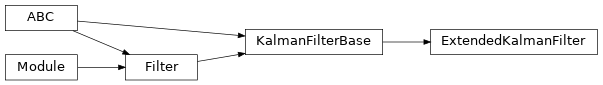 Inheritance diagram of torchfilter.filters.ExtendedKalmanFilter