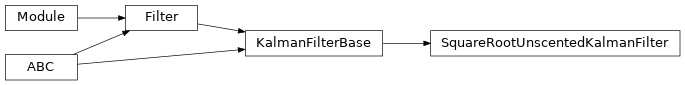Inheritance diagram of torchfilter.filters.SquareRootUnscentedKalmanFilter