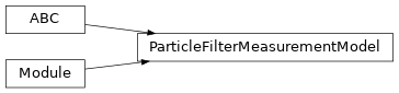 Inheritance diagram of torchfilter.base.ParticleFilterMeasurementModel