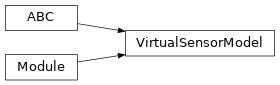 Inheritance diagram of torchfilter.base._virtual_sensor_model.VirtualSensorModel