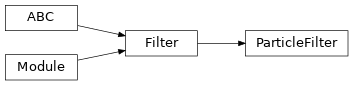 Inheritance diagram of torchfilter.filters._particle_filter.ParticleFilter